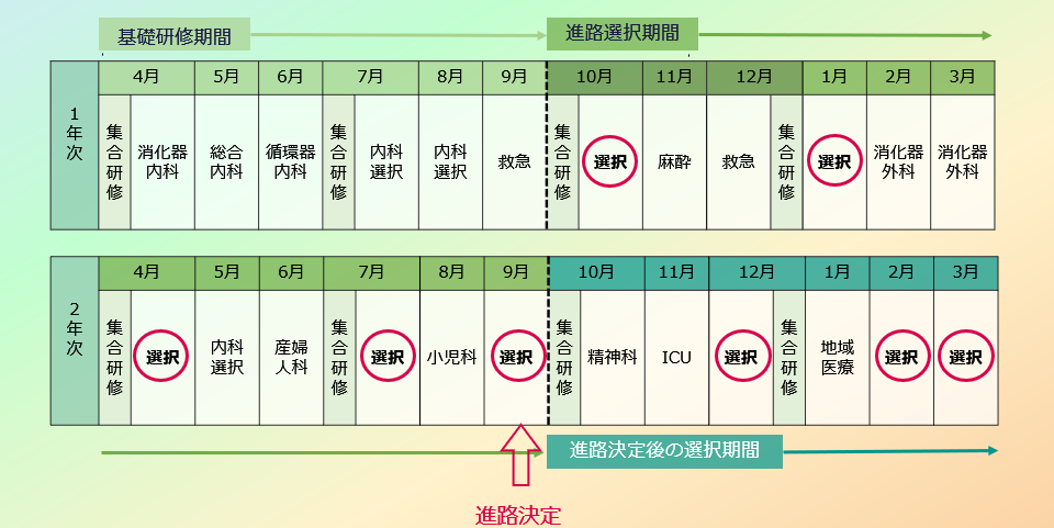 ローテーション例